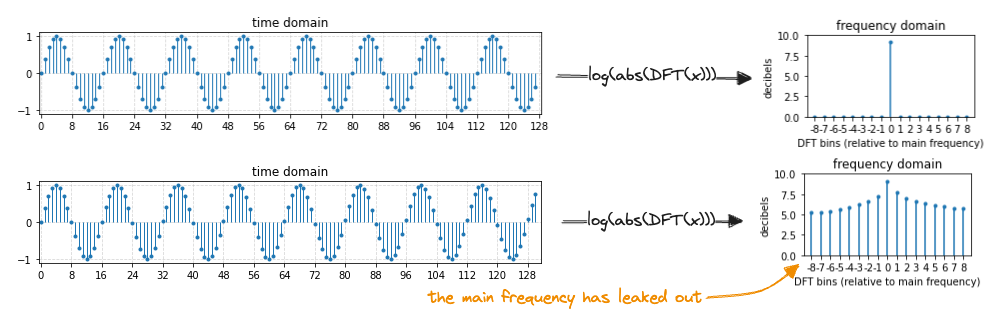 Leakage example