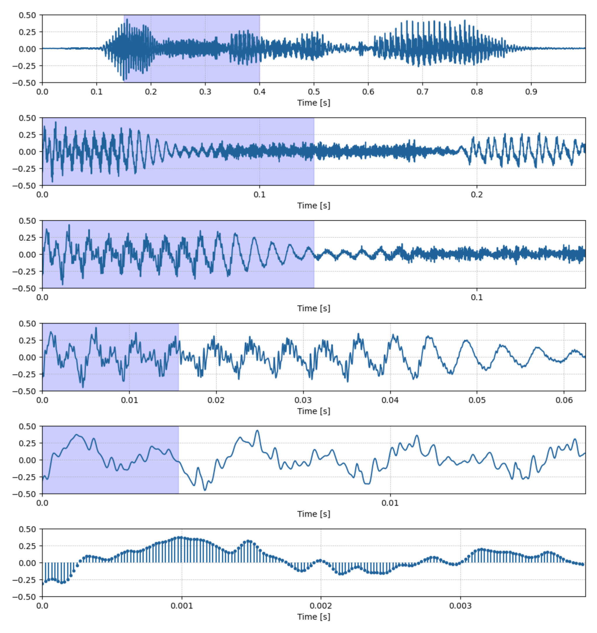 Sound Wave