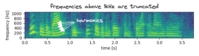 Part of spec