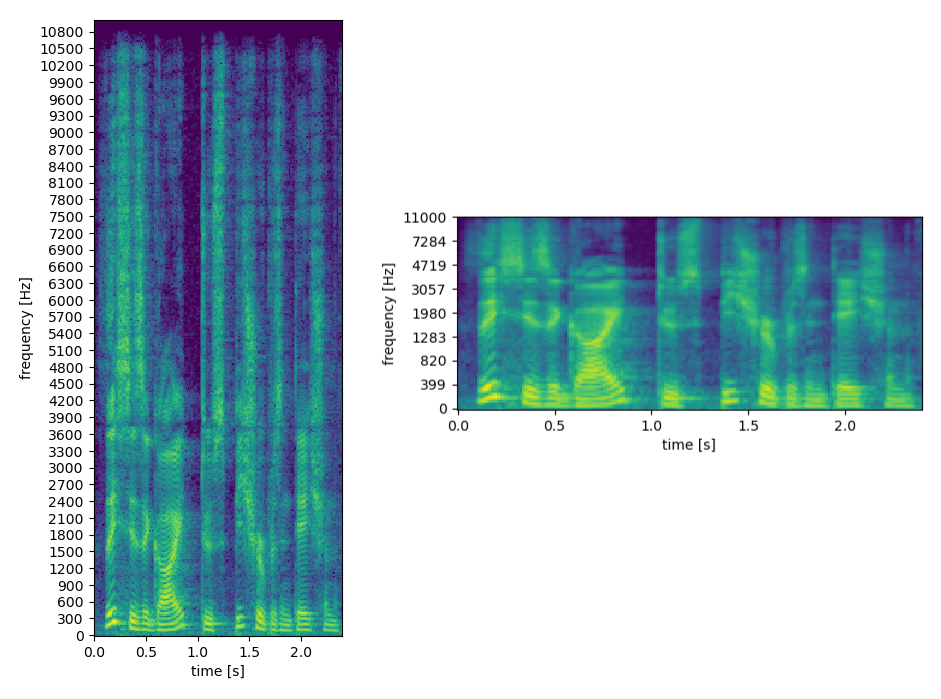 Mel spectrogram